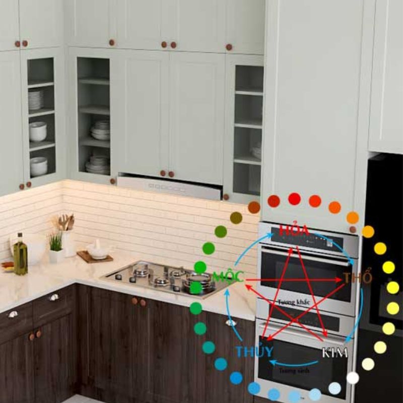Feng Shui Kitchen Design
