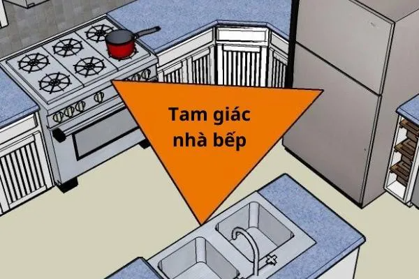 Nguyên tắc tam giác vàng trong bố trí bếp